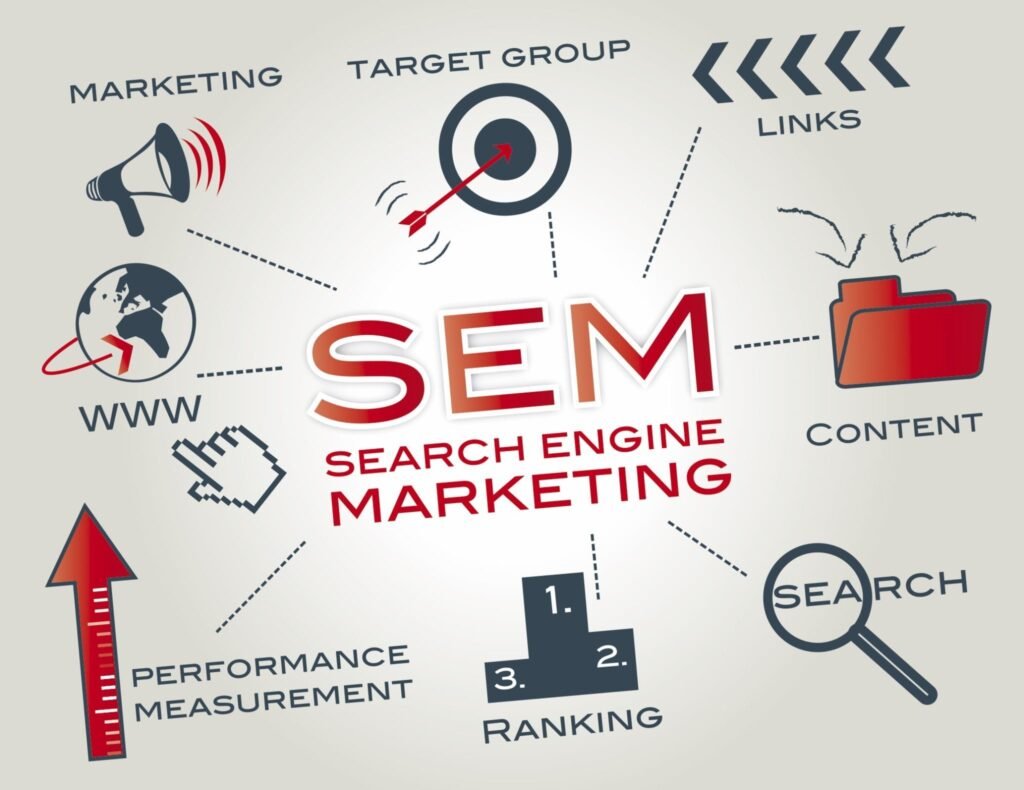 SEM Course in Mumbai