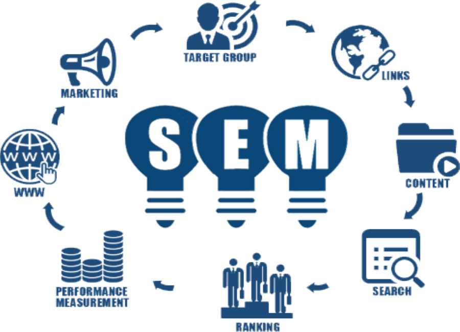 SEM Course in Mumbai